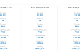 cloudkilat-印度尼西亚1核1G内存20GB硬盘/6$每月/40%折扣