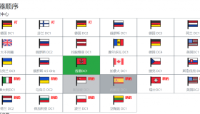 4server-新加坡/香港/英国/俄罗斯/美国等-1C1G20GB/325卢布/月起 4server-新加坡/香港/英国/俄罗斯/美国等-1C1G20GB/325卢布/月起