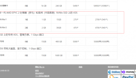 ihc.ru-俄罗斯/香港/荷兰/月付23元/1核AMD1gb内存15gb硬盘/不限流量/200Mbps