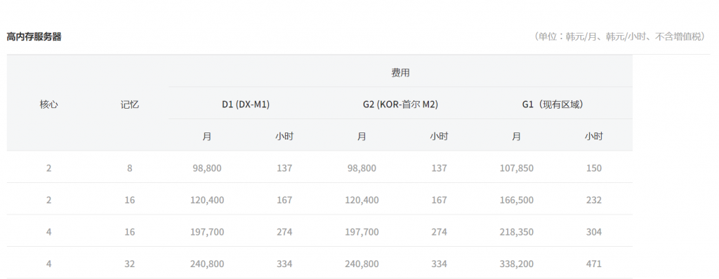 ucloudbiz.kt.com-韩国/KT 线路 原生IP/18.7美元月付起 使用有门槛