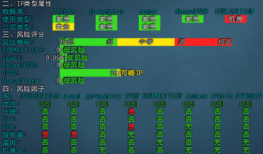 烟火云:30元/月/2核2G内存 /40G SSD空间/1TB流量/200Mbps端口/KVM/美国双ISP家宽/CMIN2&9929评测 烟火云:30元/月/2核2G内存 /40G SSD空间/1TB流量/200Mbps端口/KVM/美国双ISP家宽/CMIN2&9929评测