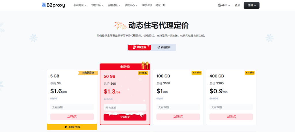 8000万真实住宅IP！B2Proxy代理测评：$0.7/GB，覆盖全球资源