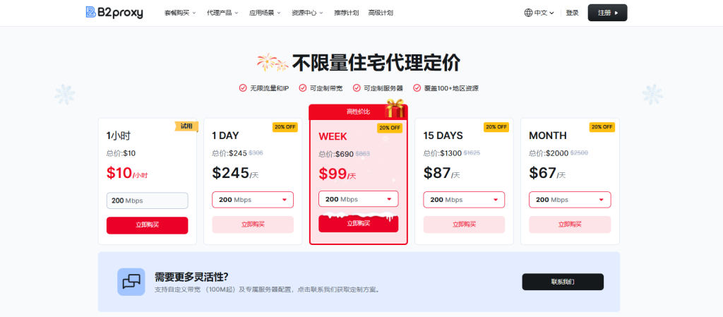 8000万真实住宅IP！B2Proxy代理测评：$0.7/GB，覆盖全球资源